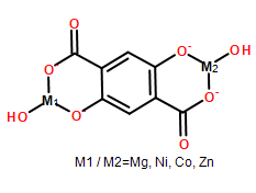 MOF-74，金属有机框架MOF-74
